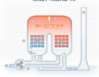兩室RTO爐保溫結(jié)構(gòu)圖-火龍耐材提供 兩室RTO爐保溫結(jié)構(gòu)圖-火龍耐材提供