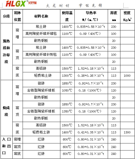 隧道窯窯體材料保溫材料 隧道窯窯體材料保溫材料