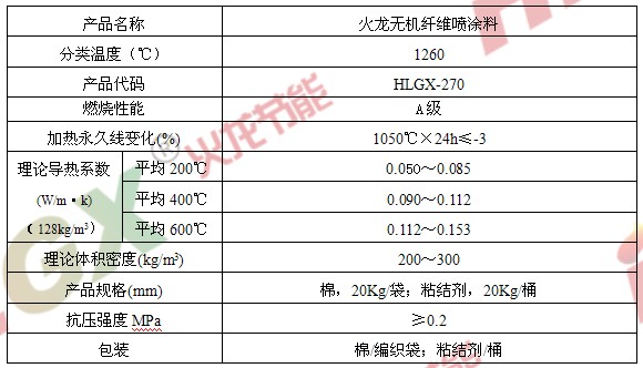 建筑防火隔熱材料無機(jī)纖維噴涂料