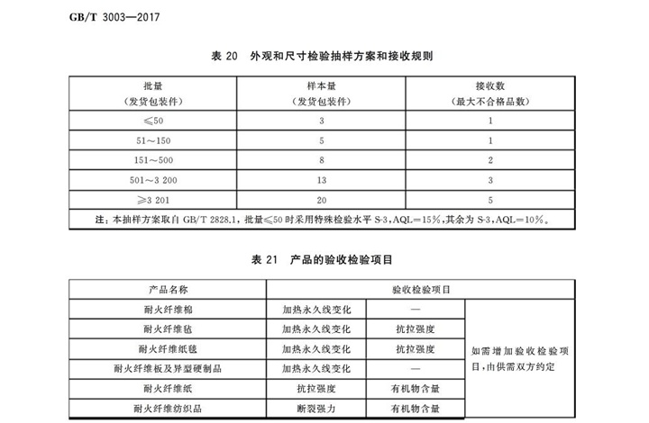 GBT3003-2017耐火纖維及制品 GBT3003-2017耐火纖維及制品