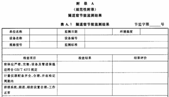 隧道窯節(jié)能監(jiān)測標準 隧道窯節(jié)能監(jiān)測標準