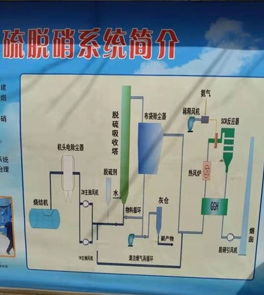 永鋒鋼鐵燒結(jié)煙氣脫硝保溫 永鋒鋼鐵燒結(jié)煙氣脫硝保溫